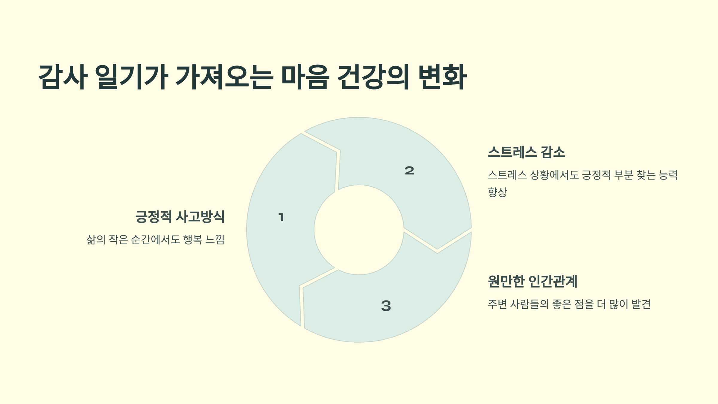 감사 일기가 가져오는 마음의 건강