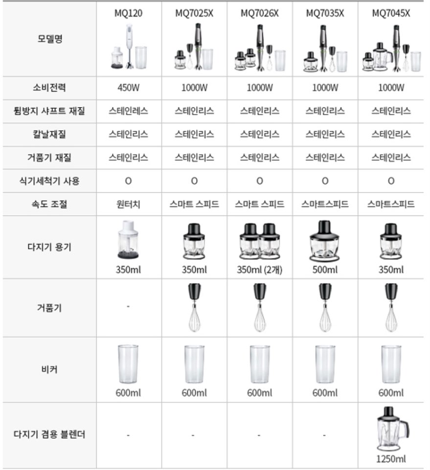 브라운 핸드블랜더 모델 비교