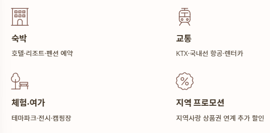 지역사랑-휴가지원제도-참여-사용처