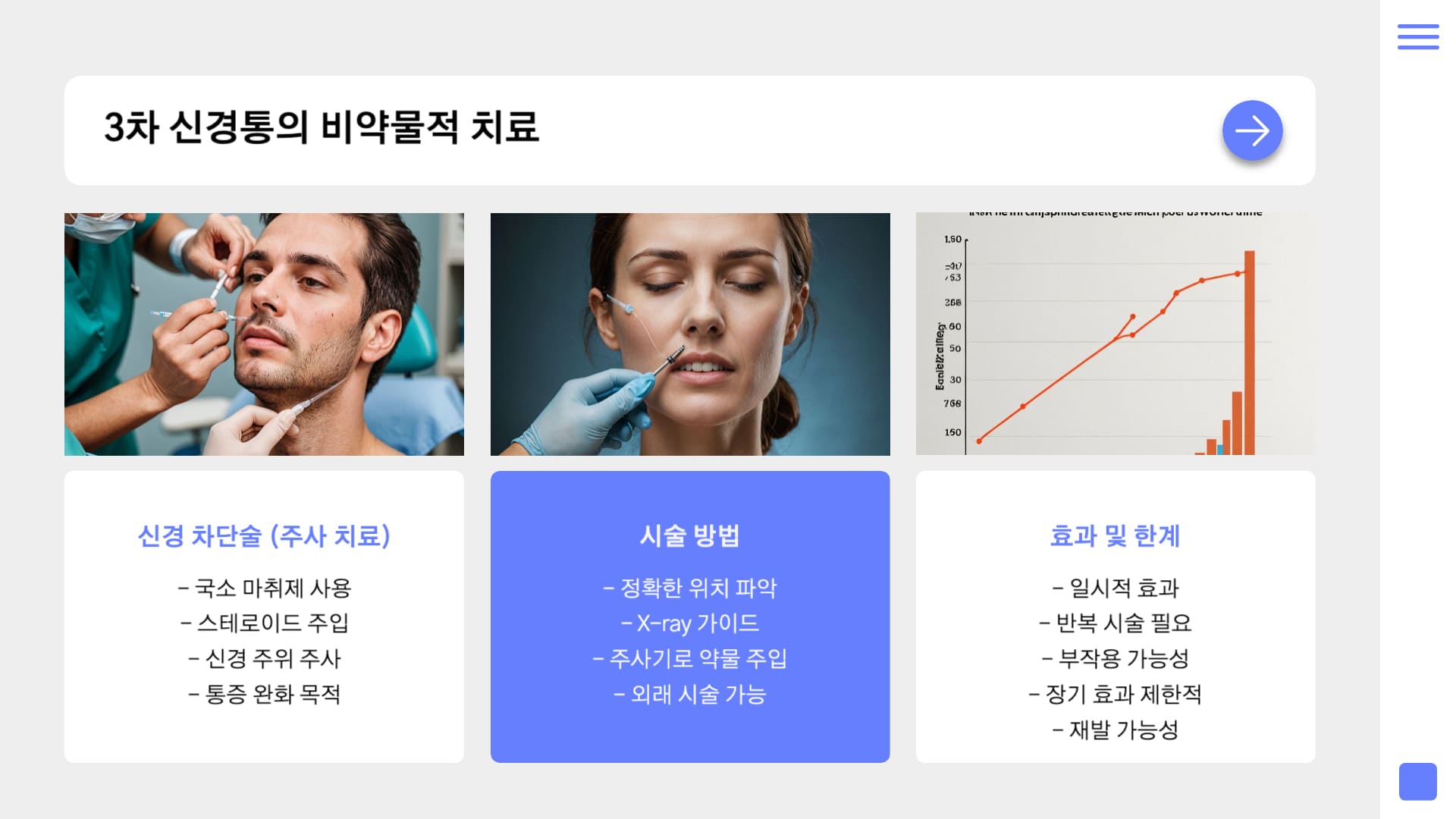 비약물-치료