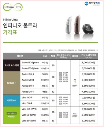 포낙 보청기 가격 &amp;#124; 2026년 최신판