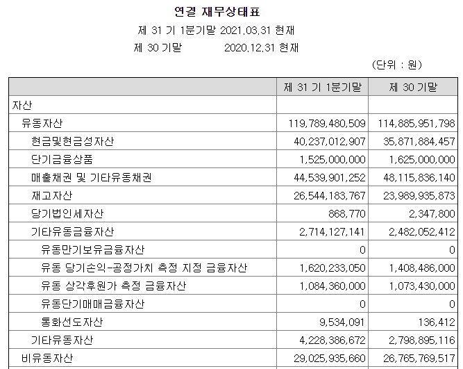 제이씨현시스템연결재무상태표