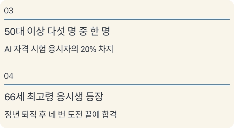 시니어 일자리 유망 자격증