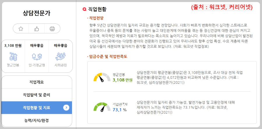 심리상담-전문가-임금수준-및-만족도