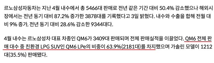 QM6 LPG는 가솔린보다 판매비중이 높다