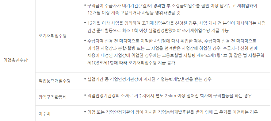 취업촉진수당