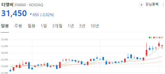 반도체기판-관련주-티엘비-주가