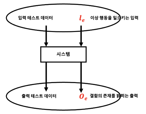 프로그램 테스트