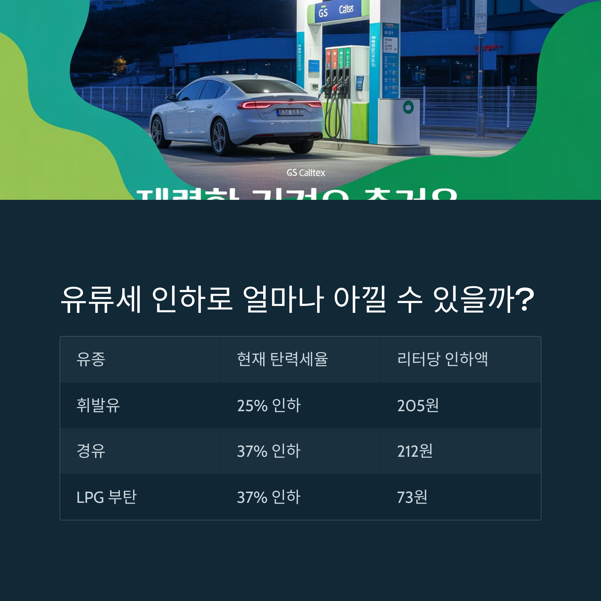 8월까지 인상 하지 않는 기름값
