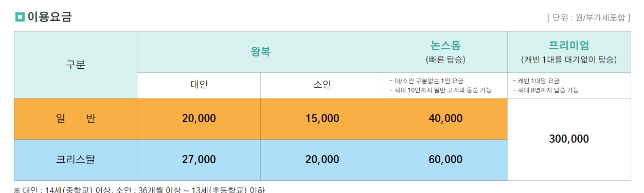 대가족이나 특별한 날에 이용하기 좋은 프리미엄 서비스 안내
