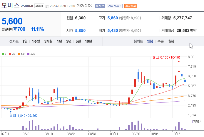 초전도체 관련주