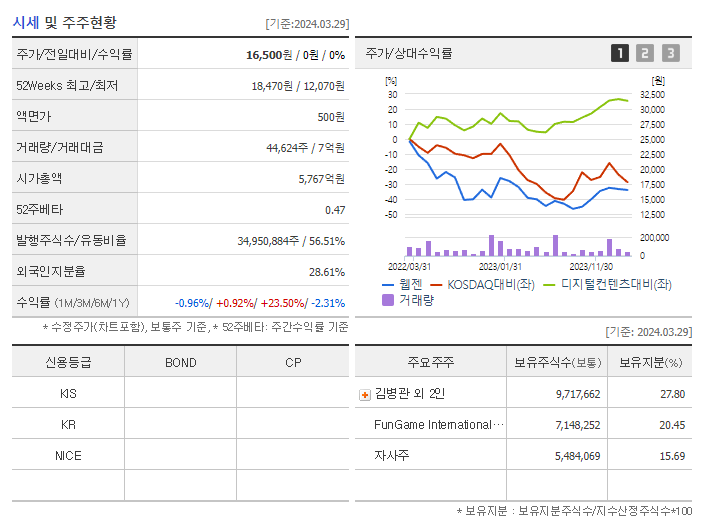 웹젠_기업개요