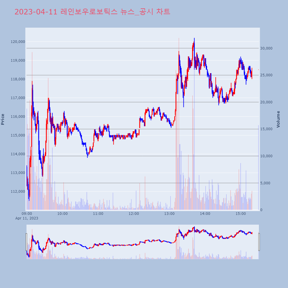 레인보우로보틱스_뉴스공시차트