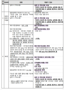 가르시니아다이어트