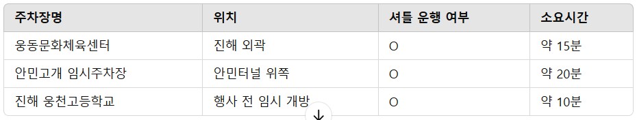 진해군항제축제 2025