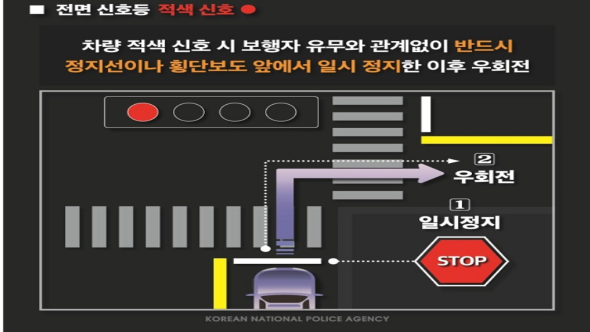 적색-신호-정지