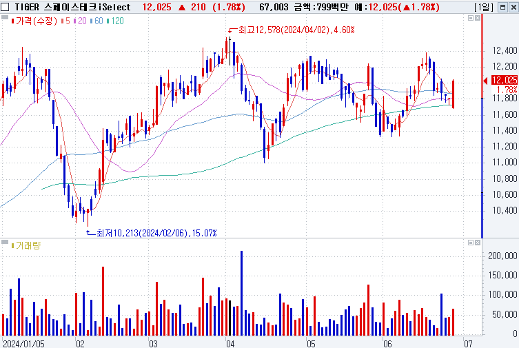 TIGER 스페이스테크iSelect