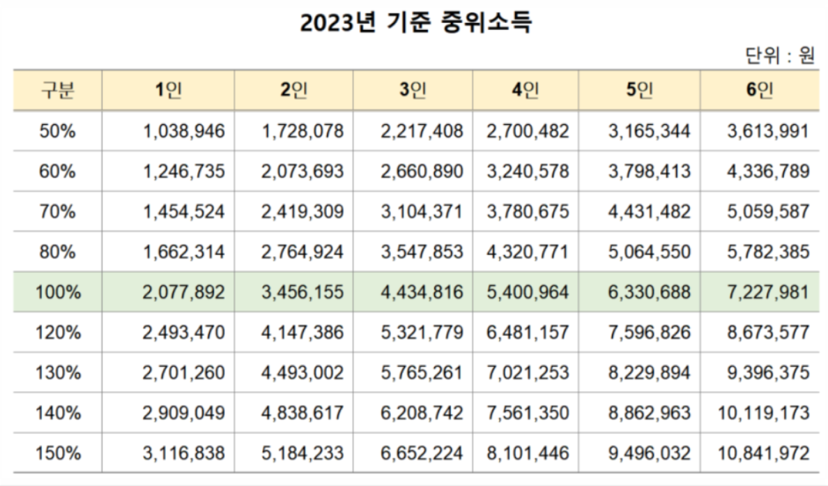 치매 검사 어디서? 치매 검사비 지원