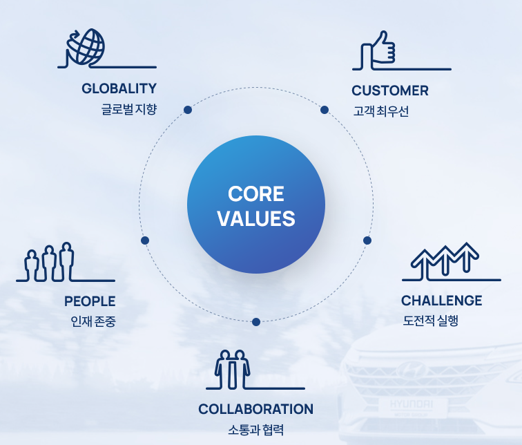 현대케피코-연봉-합격자 스펙-신입초봉-외국어능력