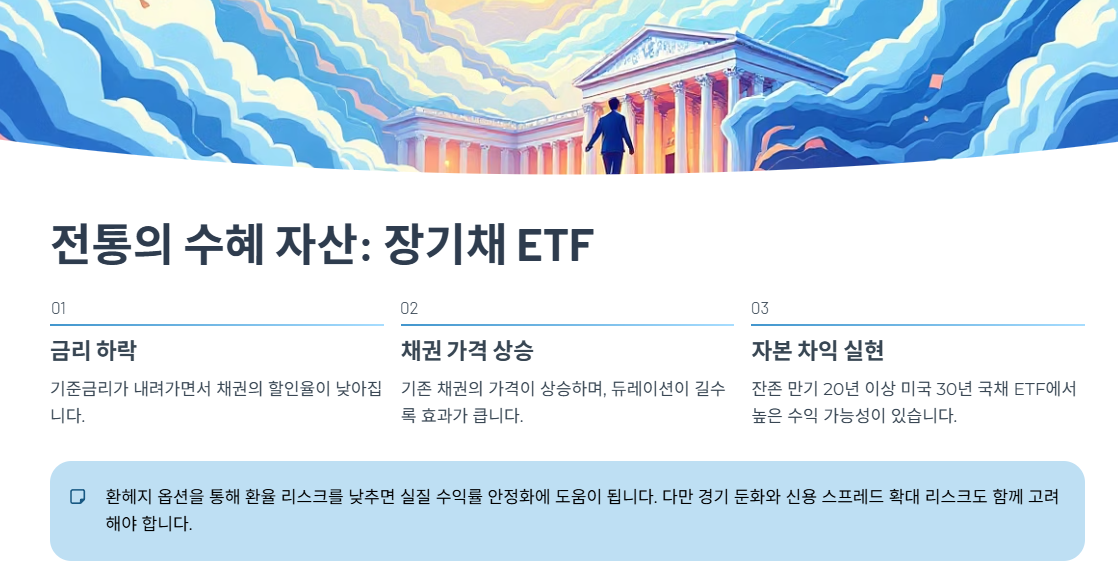 전통의 수혜 자산: 장기채 ETF