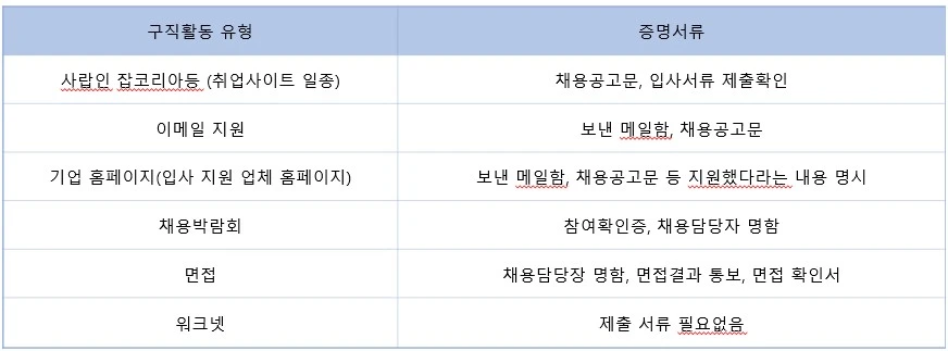 증빙서류 종류