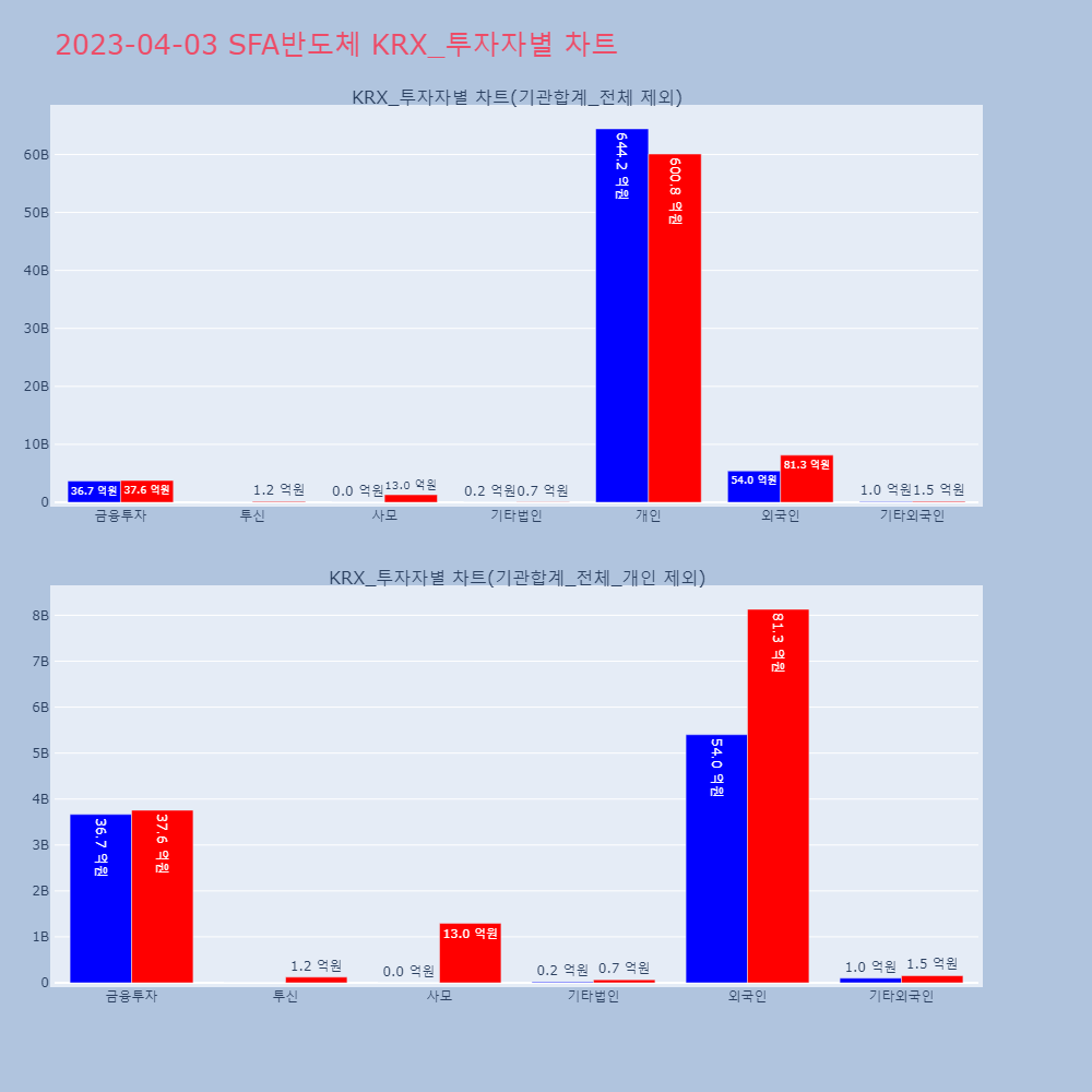 SFA반도체_KRX_투자자별_차트