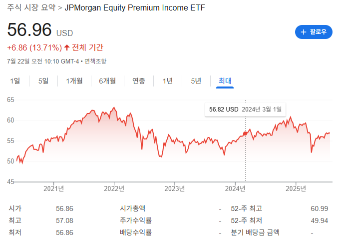 제피 전체 차트