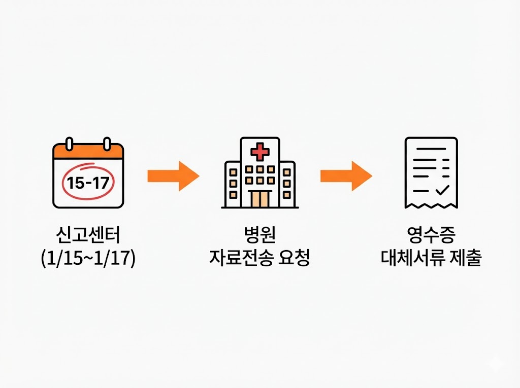 의료비 간소화 누락/병원 자료 안 뜰 때 해결(2026 연말정산) &mdash; 10분 응급 매뉴얼