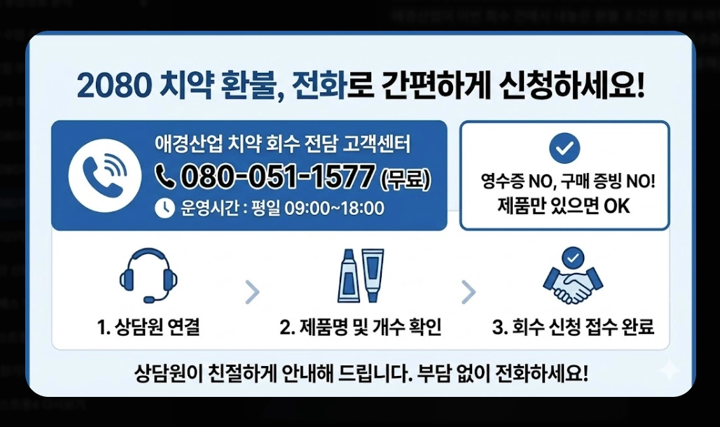 2080치약 환불 방법(6종, 온라인)(회수 + FAQ)