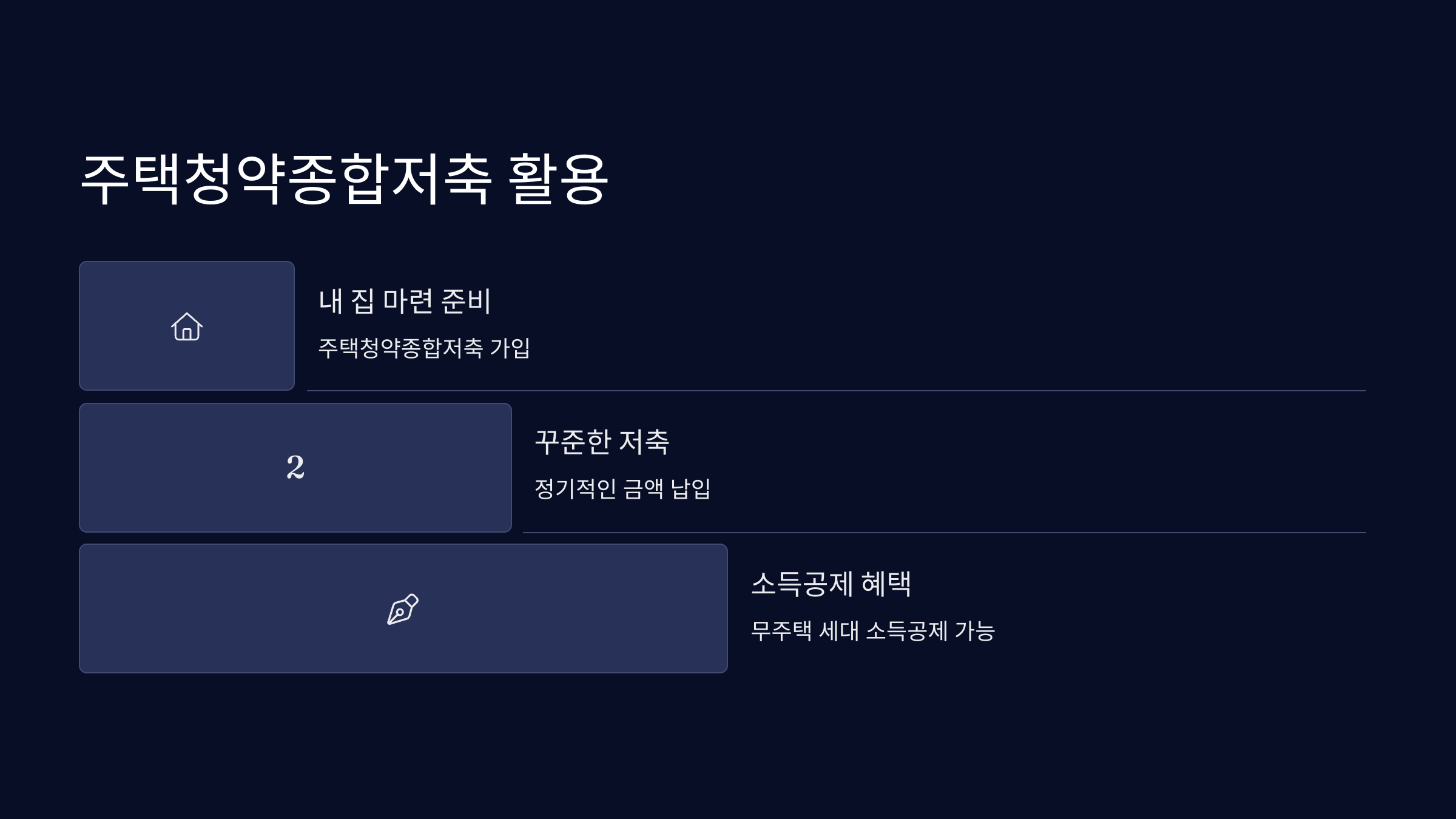 주택청약종합저축