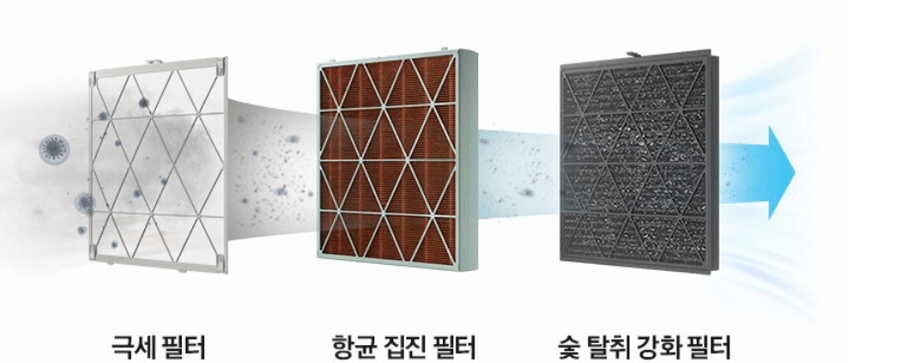 공기청정기 필터 종류