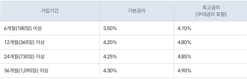 케이뱅크-주거래우대-자유적금-금리