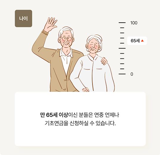 노령연금(기초연금) 수급자격, 신청방법