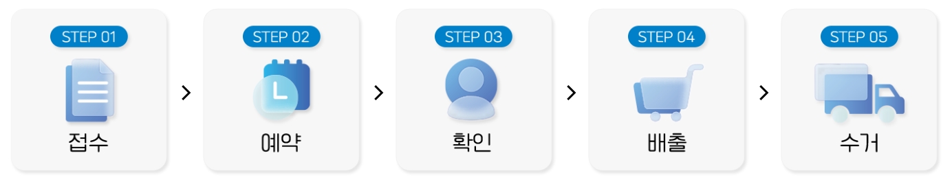 폐가전무료수거-수거방법