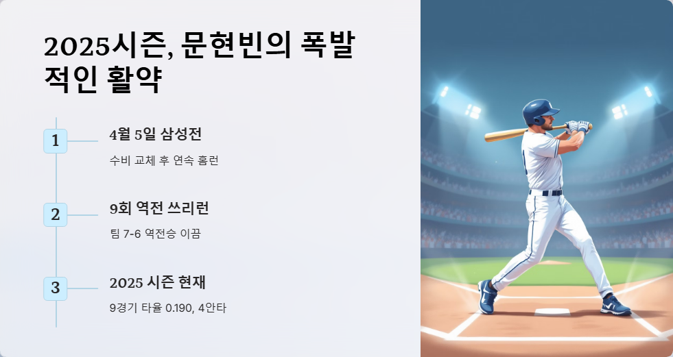 문현빈 야구 선수 성장 스토리