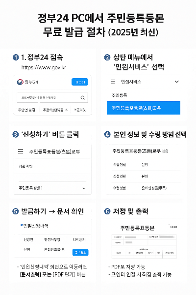govkr-etcbon-pc-free-guide-2025.png