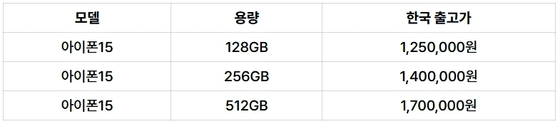 아이폰-15-가격