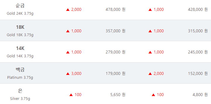 금값시세-1돈-18k-순금-차이점-금투자방법-확인표
