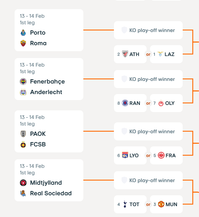 UEFA 유로파리그 일정 및 조별 순위 총정리