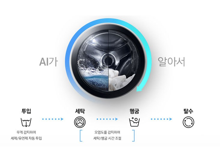 삼성세탁기건조기