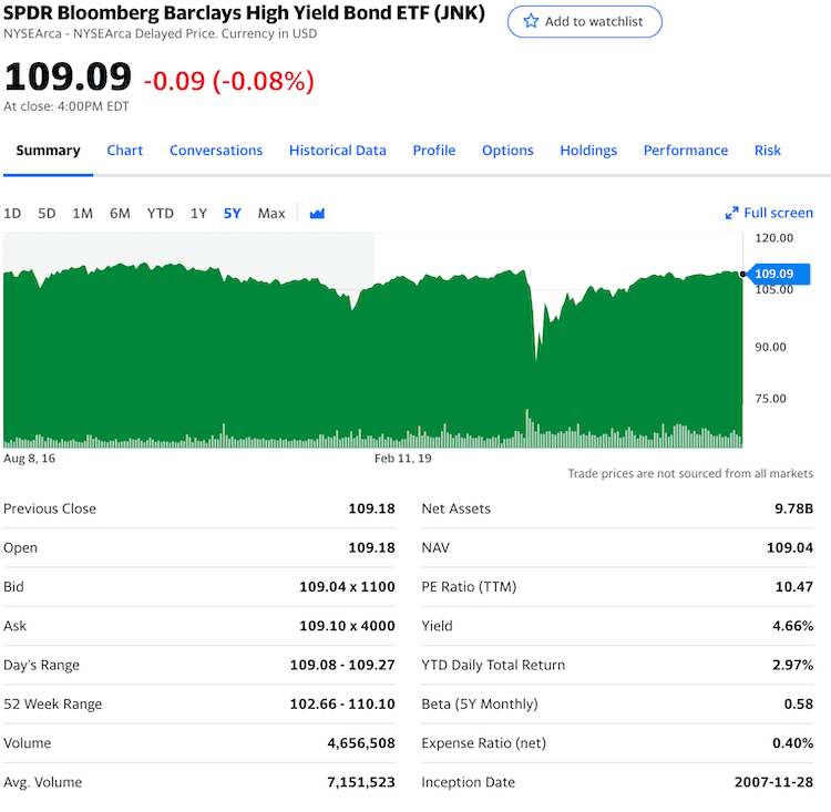 jnk stock info