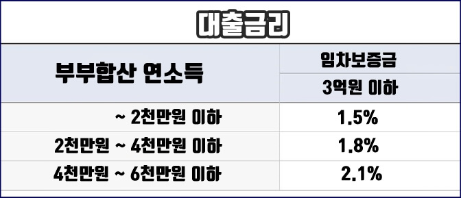 대출금리