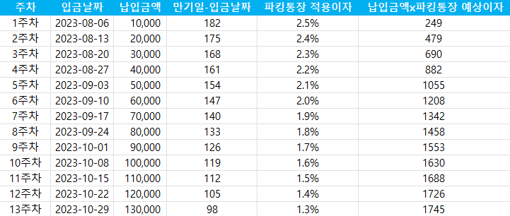 OK저축은행 파킹통장 적금 시뮬레이션1
