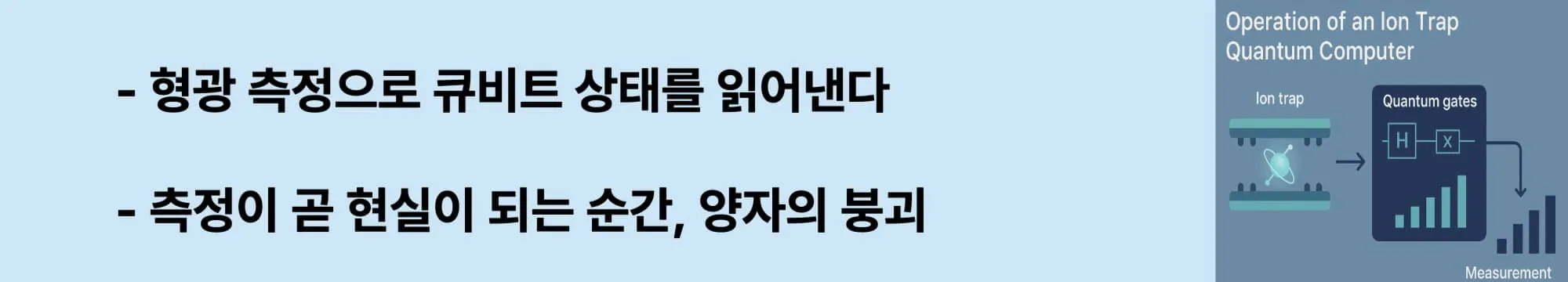 이온트랩 양자컴퓨터의 상태 측정 방법을 소개하는 웹배너. 왼쪽에는 “형광 측정으로 큐비트 상태를 읽어낸다&quot;, &quot;측정이 곧 현실이 되는 순간, 양자의 붕괴” 라는 문구가 강조되어 있고, 오른쪽에는 이온이 포획되어 H, X 게이트를 거쳐 측정으로 이어지는 흐름을 도식화한 일러스트가 배치되어 있다.