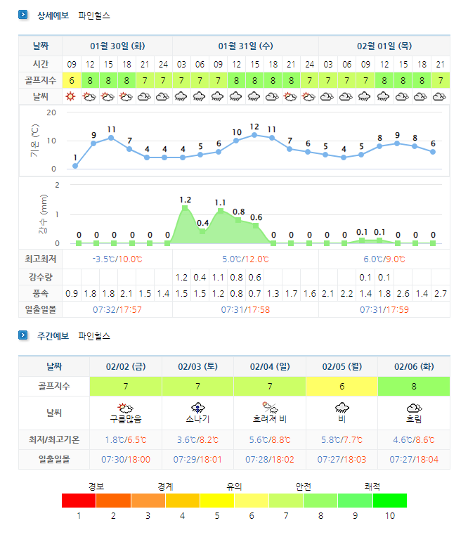 파인힐스CC 날씨 (실시간 정보는 여기 클릭!) 0130