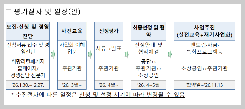 소상공인 경영개선 지원금