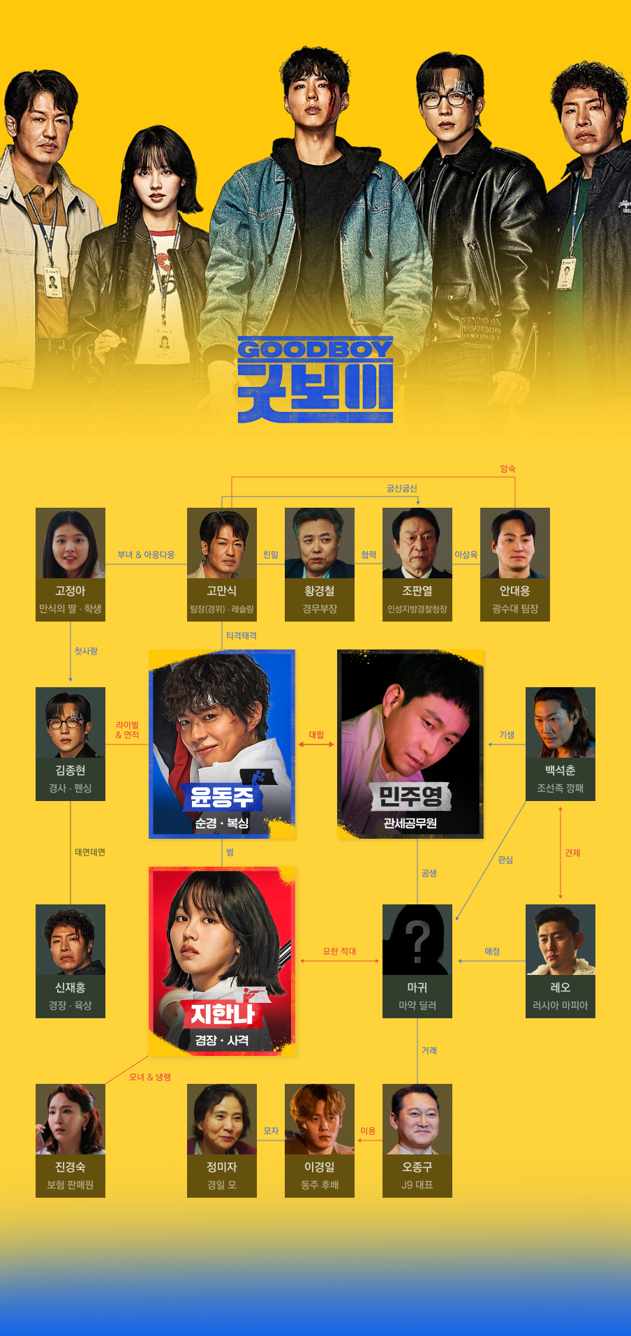굿보이 드라마 출연진