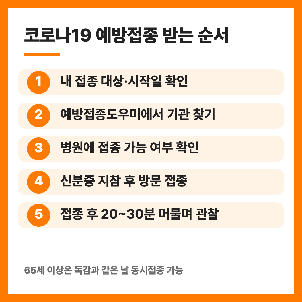 코로나19 예방접종 2026 무료 대상 일정 독감 동시접종 총정리