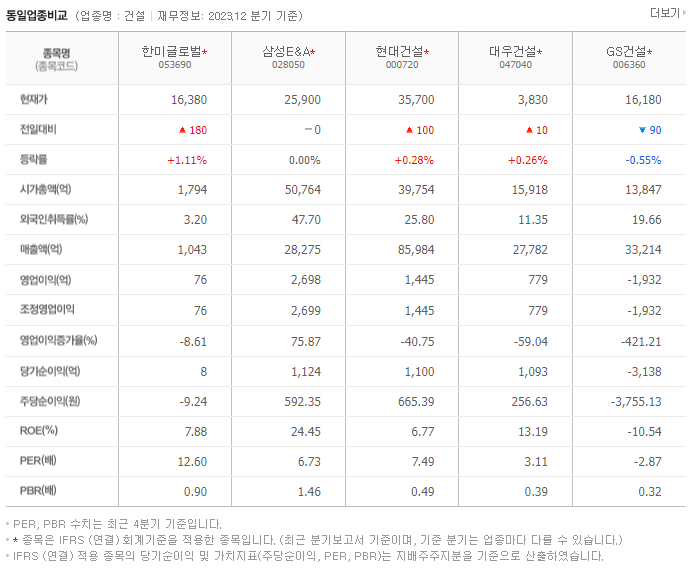 한미글로벌_동종업비교자료