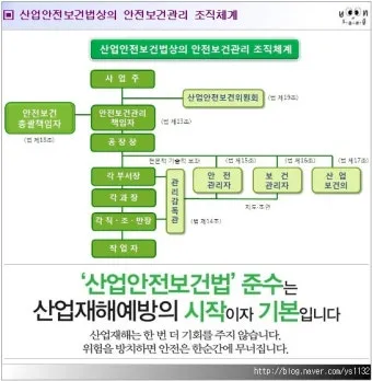 산업안전보건관리비 총정리 완벽 가이드_28